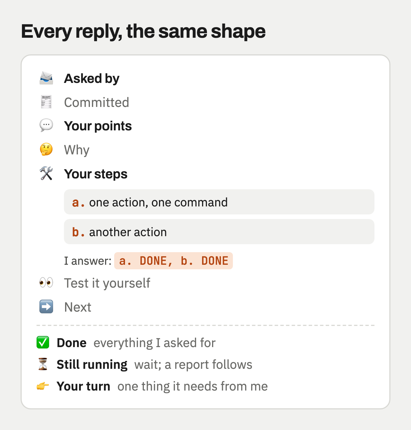 A reply as a report: emoji-headed sections in a fixed order, lettered steps, and one final line