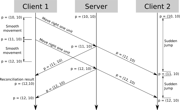 fpm3-01